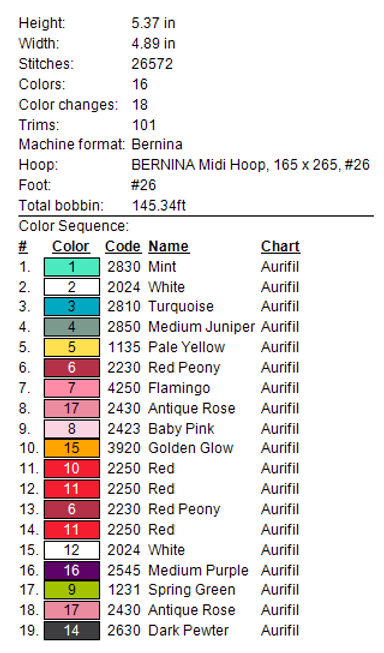 How to Machine Embroider with Aurifil CottonThread 7 image 89